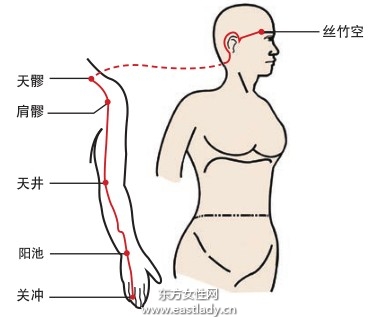 敲揉三焦经可减少鱼尾纹产生