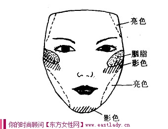 枣核脸型应该怎样化妆