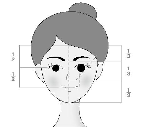 小脸的标准是什么 理想脸部的具体比例