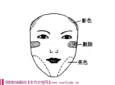 瓜子脸型应该怎样化妆