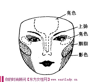 圆脸型应该怎样化妆