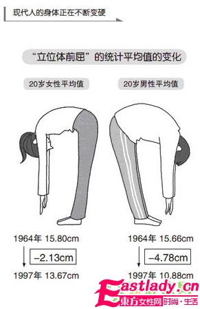 1个小动作测你身体老没老